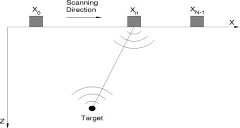 Image result for Real Image Formation