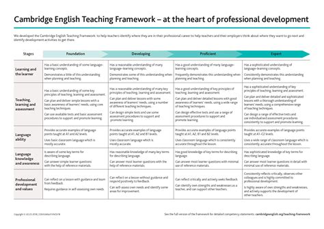 English Learning Framework 的图像结果