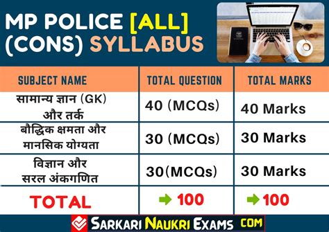 MP Police Constable Syllabus 2026 | MPPEB Exam Pattern in Hindi PDF