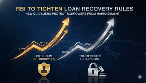 No calls after 7 pm: RBI proposes strict new loan recovery rules | Details