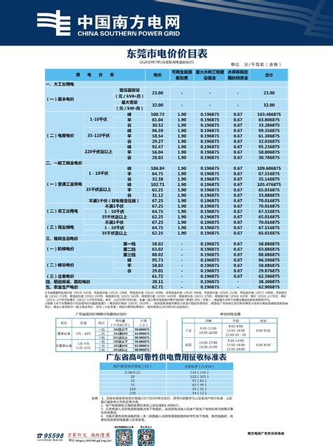 东莞电费收费标准2023年多少钱一度(三个阶段)