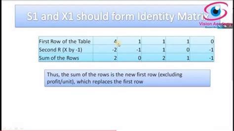 LPP Simplex Method 的图像结果