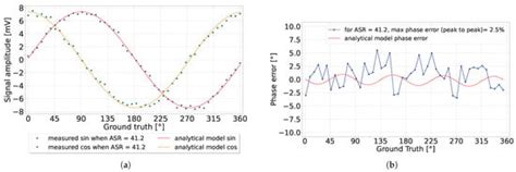 Correlation-Assisted Pixel Array for Direct Time of Flight