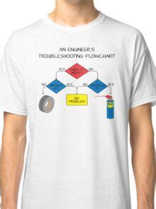 Image result for Concurrent Engineering T-Shirts