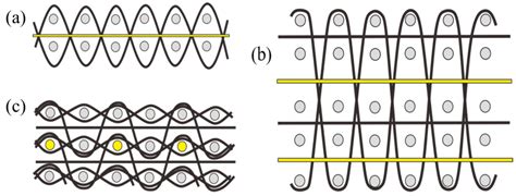 Wearable Fiber Optic Technology Based on Smart Textile: A Review