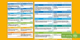Australian Curriculum Turkish 3-4 Learning Outcomes Stickers