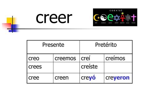PPT - El pretérito de los verbos oír , leer , creer , y destruir ...