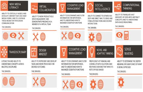 The points to ponder here is whether our education framework today can ...