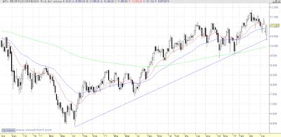 Trampa para osos – Bolsas y Futuros