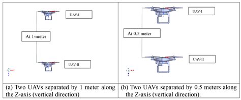 Investigation of Aerodynamic Interference Between Vertically Aligned ...