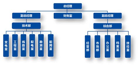 组织机构-河南兴华电力设计有限公司