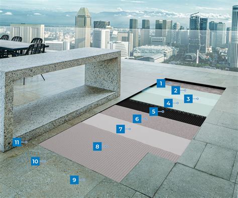 Ceramic or stone tile on a roof deck over occupied space | Mapei