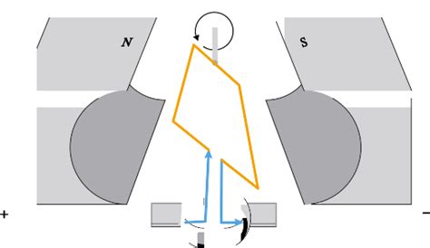 Image result for Direct Current Animation