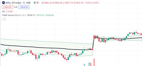 What Is The Gap Up And Gap Down Strategy? - Pocketful