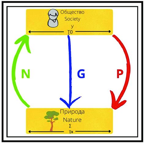 Society 的图像结果
