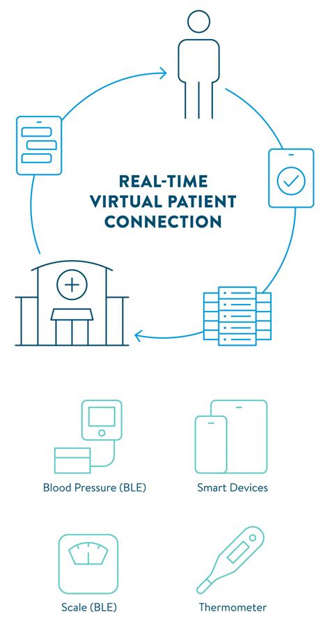 Acelis Connected Health Inr Monitoring
