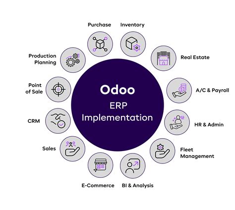 Why Odoo is it the best ERP software?
