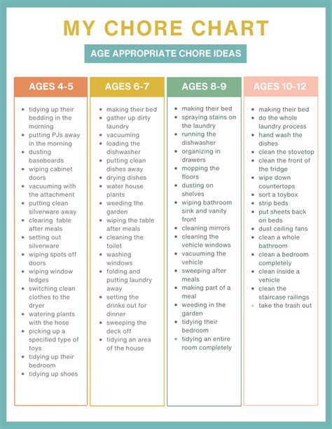 Free Printable Chore Charts For Kids - By Age - Worksheets Library