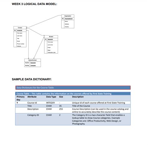 Image result for How to Create Data Dictionary