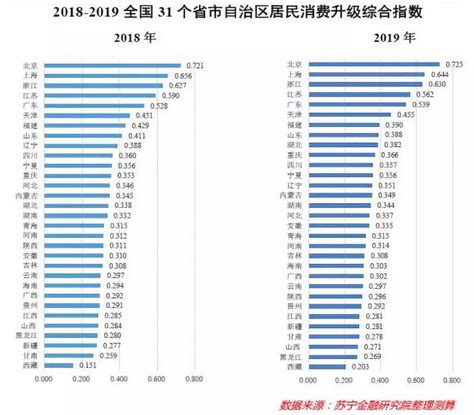 2018年1-4月上海居民消费价格指数统计_智研咨询_产业信息网