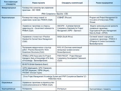 Управление ИТ-проектами и ИТ-процессами - online presentation