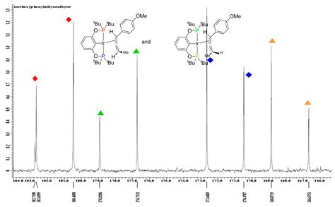 Isomerization of Internal Alkynes to Iridium(III) Allene Complexes via ...