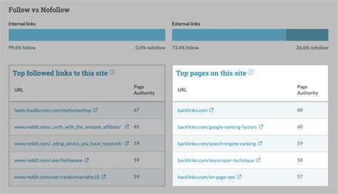 Guide to Moz Pro Landing Pages - Help Hub Aesthetic