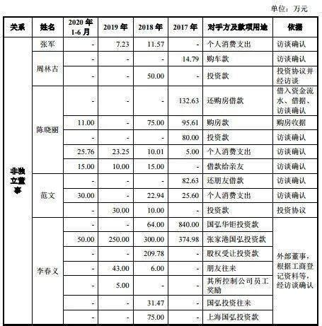 IPO项目中的股东穿透核查 - 知乎