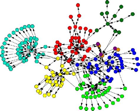 Image result for Complex Networks Shows