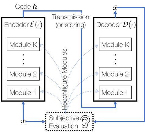 Image result for Codec Conversations