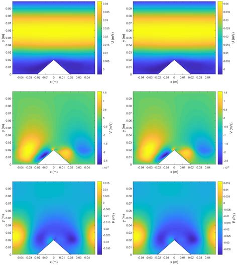 A Fast Hybrid Pressure-Correction Algorithm for Simulating ...