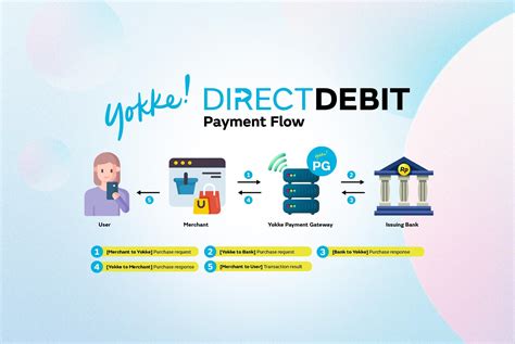 Yokke Direct Debit: A Closer Look | Yokke!