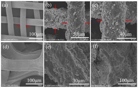 Fluorinated Poly(ionic liquid)s Coated Superhydrophobic Functional ...
