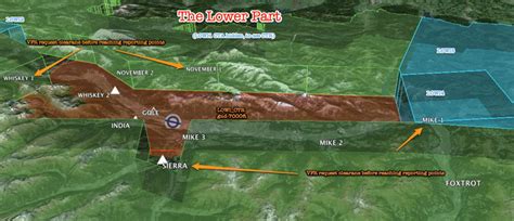 LOWI Primer - VACC Austria DokuWiki