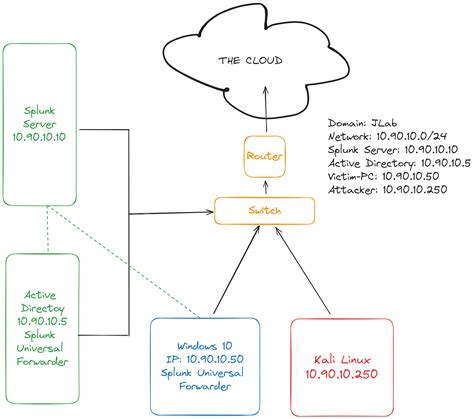 Image result for Splunk Directory Structure