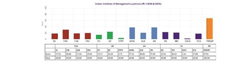 MoE, National Institute Ranking Framework (NIRF)