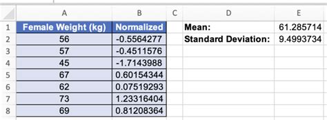 Image result for How to Normalize Data to a Control