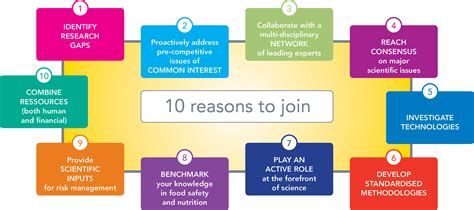 Is Your Company Thinking of Joining? | ILSI Europe