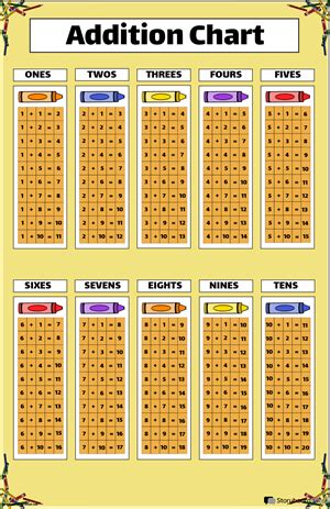Image result for Math Chart for Plus