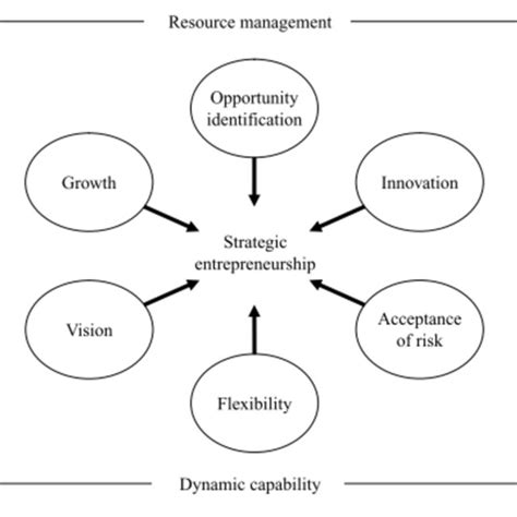Strategic Thinking in Entrepreneurship 的图像结果