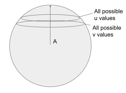 Solving Dot Product 的图像结果