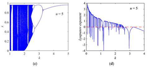 Symmetric Image Encryption Algorithm Based on a New Product ...