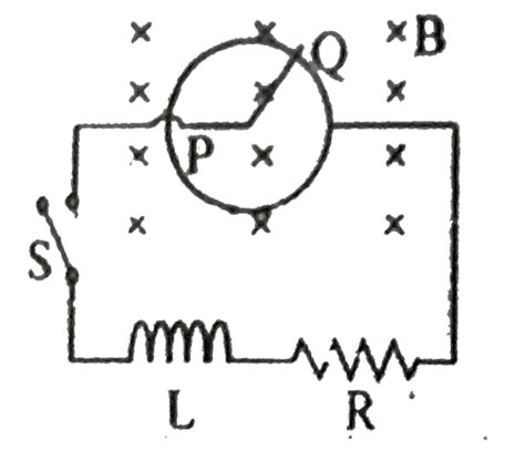 The diagram shows a circuit having a coil of resistance `R=10Omega` and ...