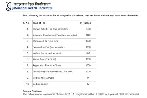 jnu admission 2019 jnu admission process jnu fee structure/JNU ...