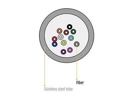 Armored Fiber Optic Cable Manufacturer | Cloud Computing at ETW