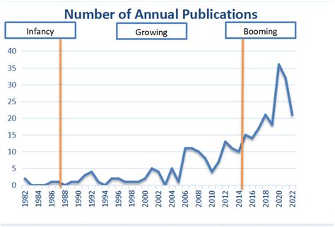 Tourism Environmental Carrying Capacity Review, Hotspot, Issue, and ...