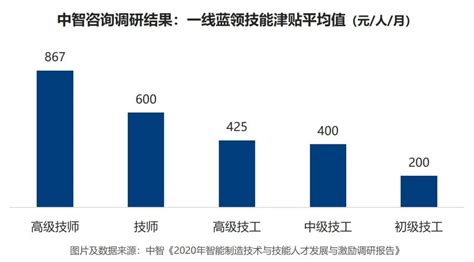 在山东当教师能挣多少钱 潍坊月薪最高超6K 济南需求量最大_手机新浪网