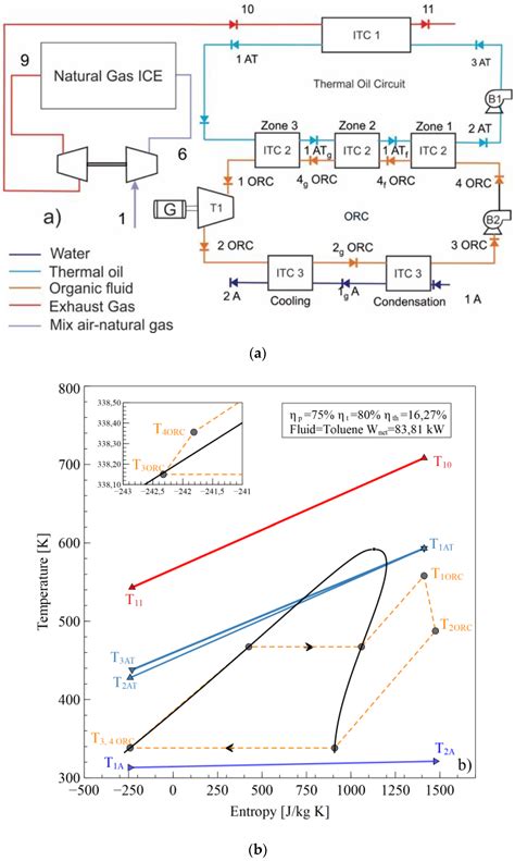 Multiobjective Optimization of a Plate Heat Exchanger in a Waste Heat ...