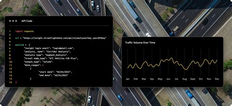 Image result for API Data. View