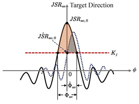 Positioning Error Analysis of Distributed Random Array Based on ...